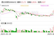 果洛盛达资源：公司主营贵金属、有色金属矿的采选和销售