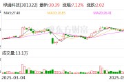果洛绿通科技拟收购大摩半导体不低于51%股权