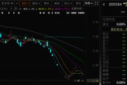 果洛000584，退市！下个月正式摘牌！