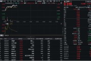 果洛32亿元主力资金狂买！化工ETF（516020）摸高1.35%，新能源车销量激增引爆锂电股！