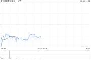 果洛中金：维持腾讯音乐-SW“跑赢行业”评级 目标价80港元