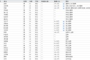 果洛下课！光大证券副总裁