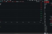果洛重拾升势！锂电龙头领涨，化工ETF（516020）盘中涨超1%！机构研判：化工行业景气度有望底部回暖