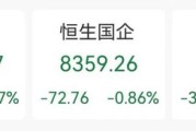 果洛突发“深V”！一股更狂飙近80%