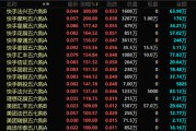 果洛港股，突发！最牛暴涨300%！