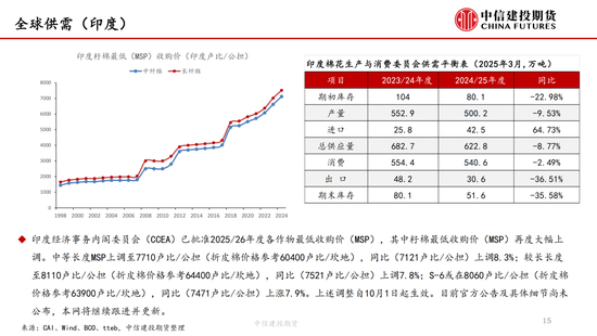 【(🤚)棉花纺谈】供应端阶段性缩量 疆棉(🚉)基(🐝)差坚挺